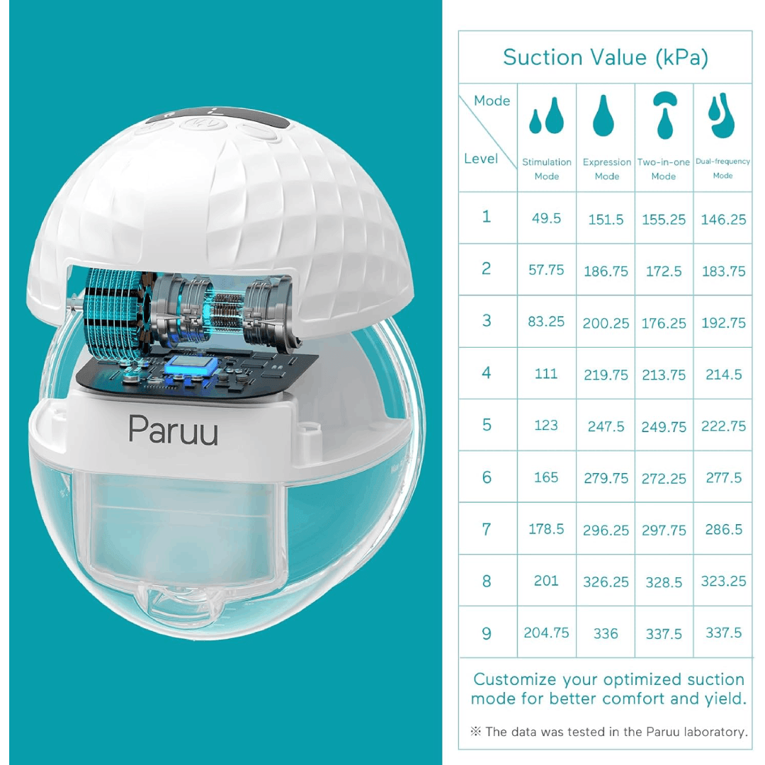 Paruu P10 Hands-Free Wearable Breast Pump 2 Pack (White)