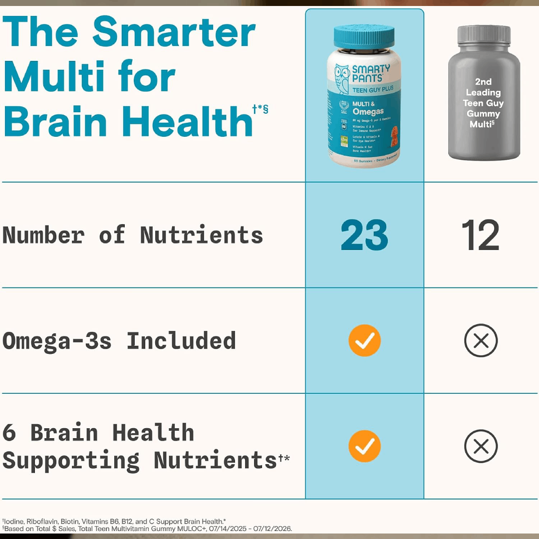 SmartyPants Teen Guy Plus Multi & Omegas Gummies 60 Gummies