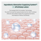 APLB Glutathione Niacinamide Body Lotion 300ml