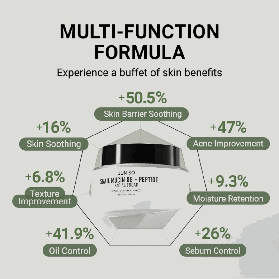 Jumiso Snail Mucin 88% + Peptide Cream 100ml