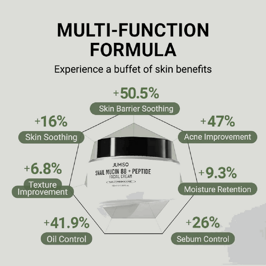 Jumiso Snail Mucin 88% + Peptide Cream 100ml
