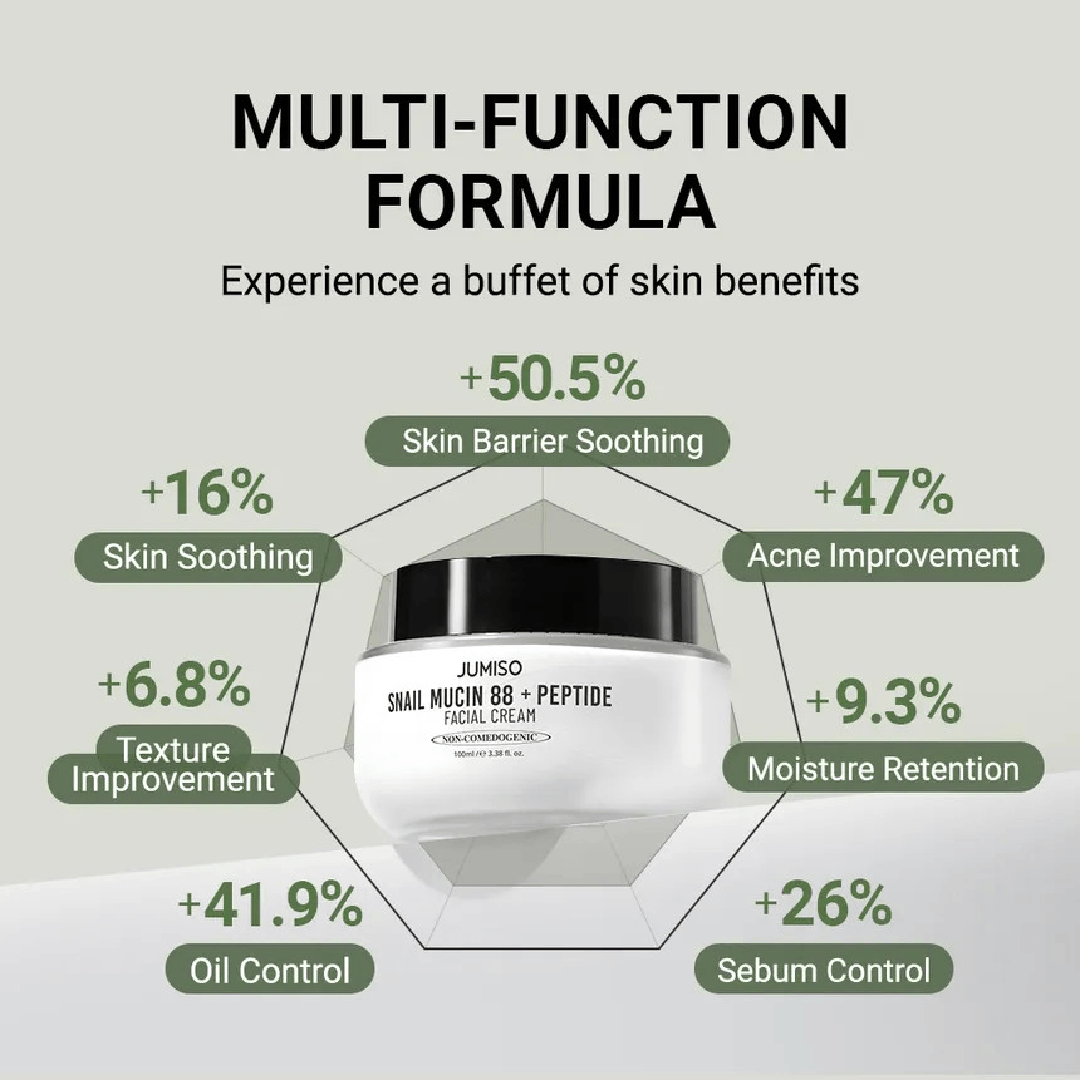 Jumiso Snail Mucin 88% + Peptide Cream 100ml