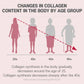 BOTO Small Molecular Collagen C (90 Sticks)