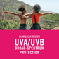 Banana Boat Simply Protect Sport Sunscreen SPF50 Lotion 6oz