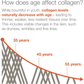 Youtheory Collagen Powder with Vitamin C &amp; Biotin 231g