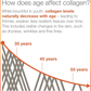 Youtheory Collagen Advanced Formula 180 Tablets