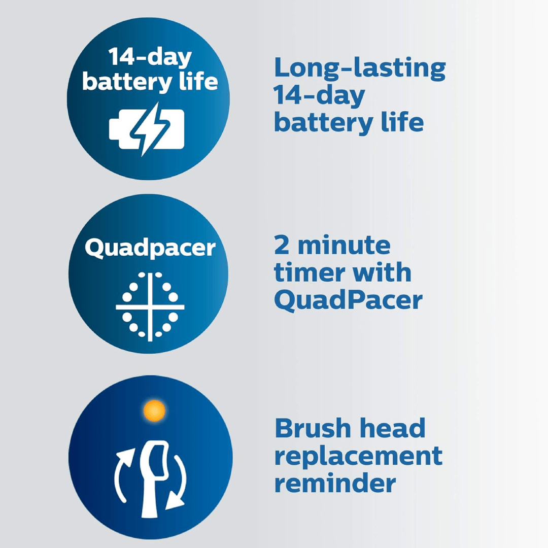 Philips Sonicare ProtectiveClean 6100 Rechargeable Electric Toothbrush (HX6871/49) – Navy Blue