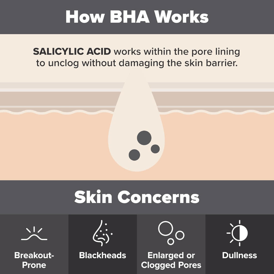 Paula’s Choice 2% BHA Liquid Exfoliant