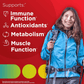Centrum Forte Essentials Multivitamin 100 Tablets