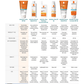 La Roche-Posay Anthelios XL SPF 60 Sunscreen Lotion 150ml
