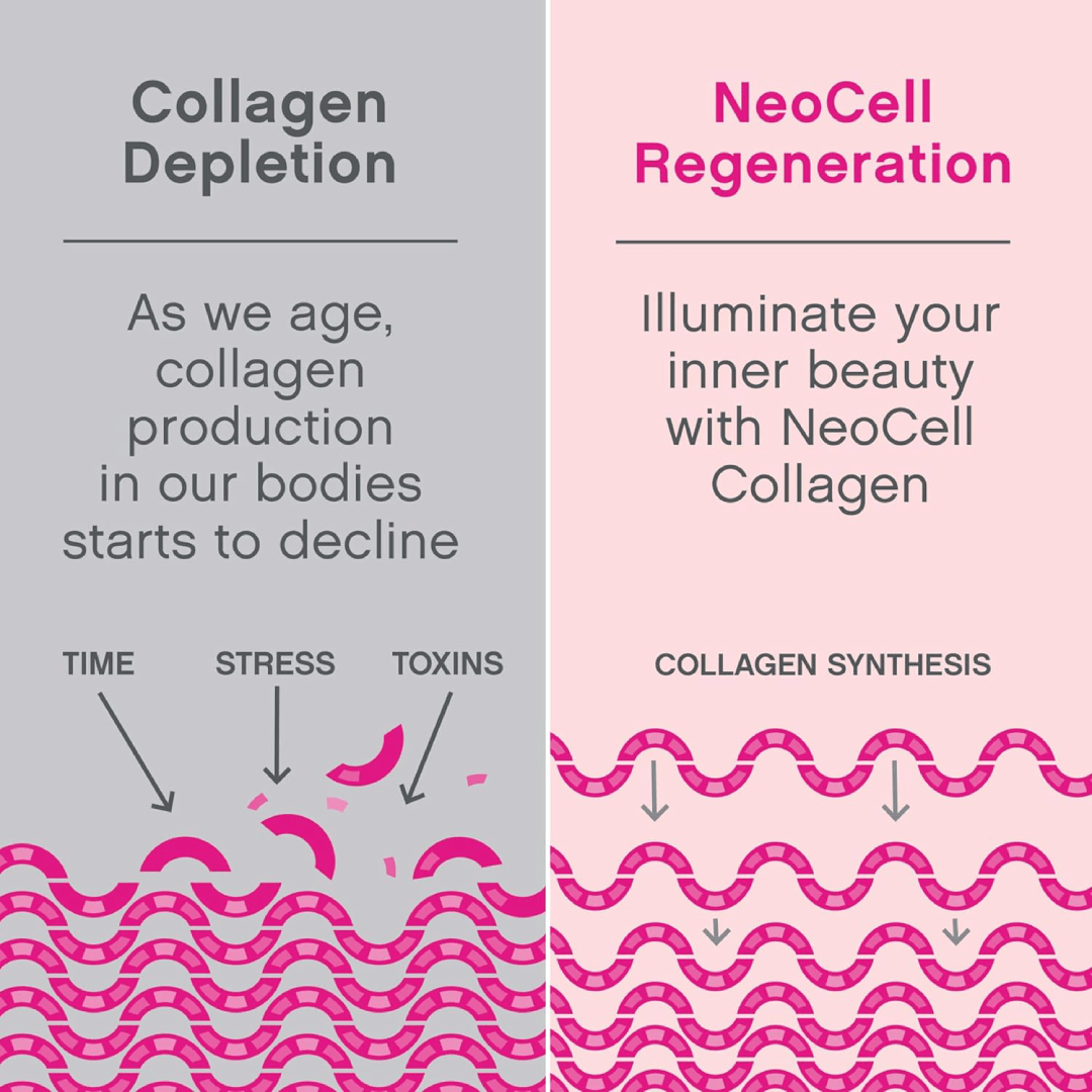 NeoCell Marine Collagen with Hyaluronic Acid – 120 Capsules