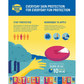 Banana Boat Ultra Sport SPF 50+ Sunscreen 240ml