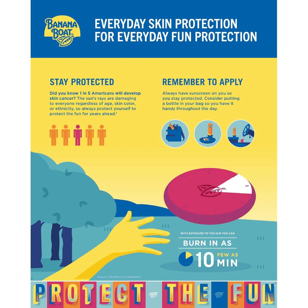 Banana Boat Ultra Sport SPF 50+ Sunscreen 240ml