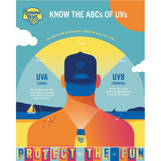 Banana Boat Ultra Sport SPF 50+ Sunscreen 240ml