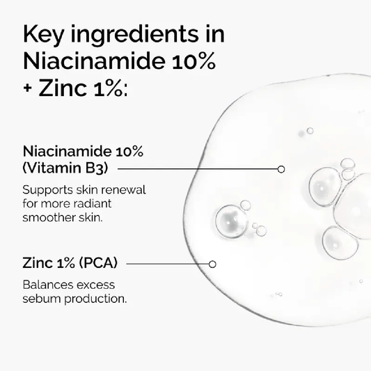 The Ordinary Niacinamide 10% + Zinc 1% (30ml)
