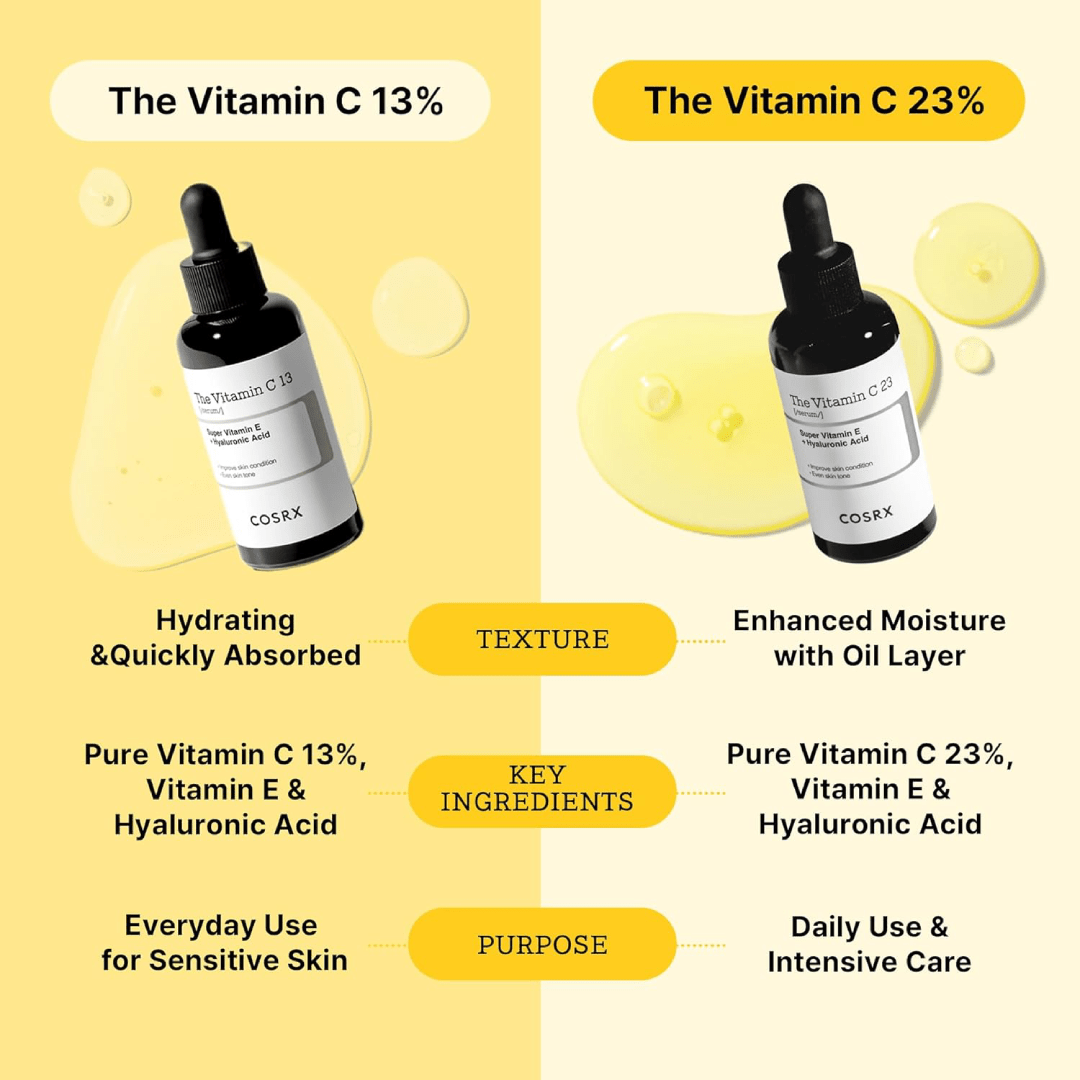 COSRX Vitamin C 23 Serum 20g