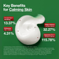 Anua Heartleaf Centella Red Spot Cream 30g