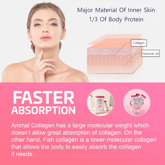 BB LAB Goodnight Collagen – Sound of Seoul , 1 Month Supply Per Container, 30 Packets (2)