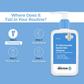 The Derma Co 2% Niacinamide Gentle Cleanser 125ml