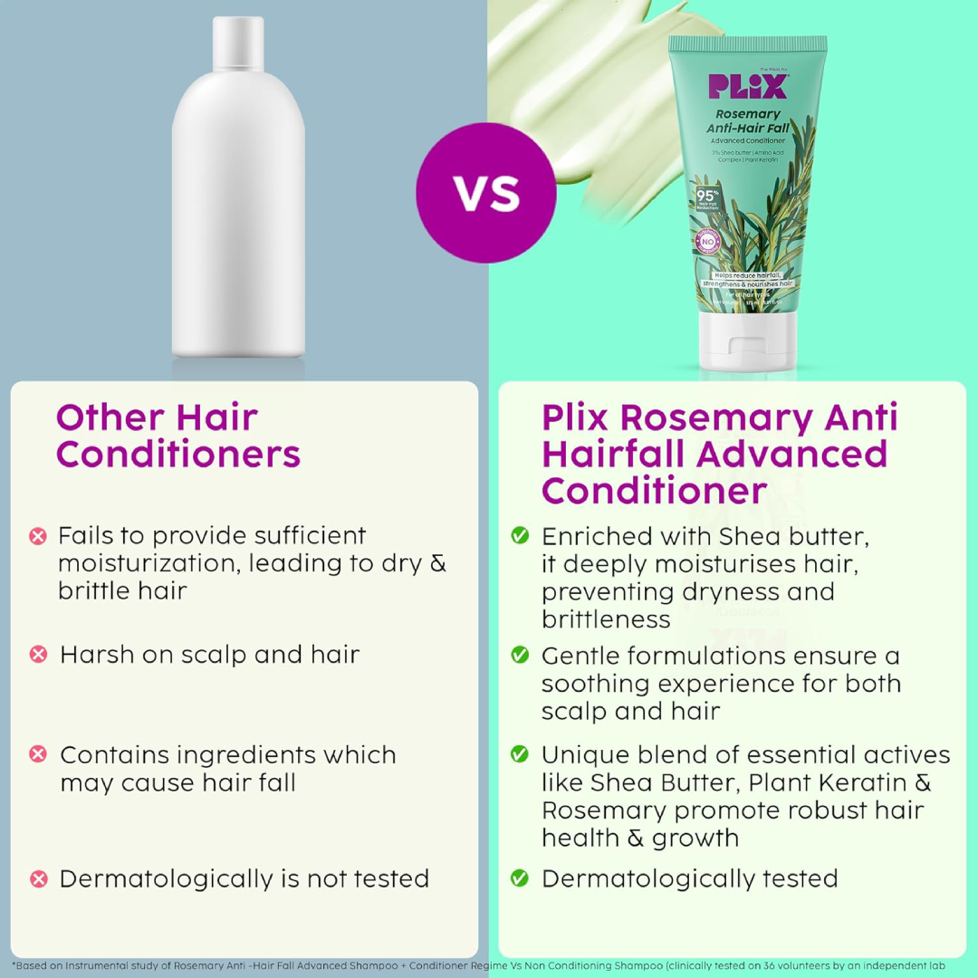 Plix Rosemary Anti Hair Fall Advanced Conditioner 175ml