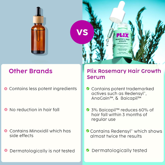 Plix Rosemary Hair Growth Serum 30ml