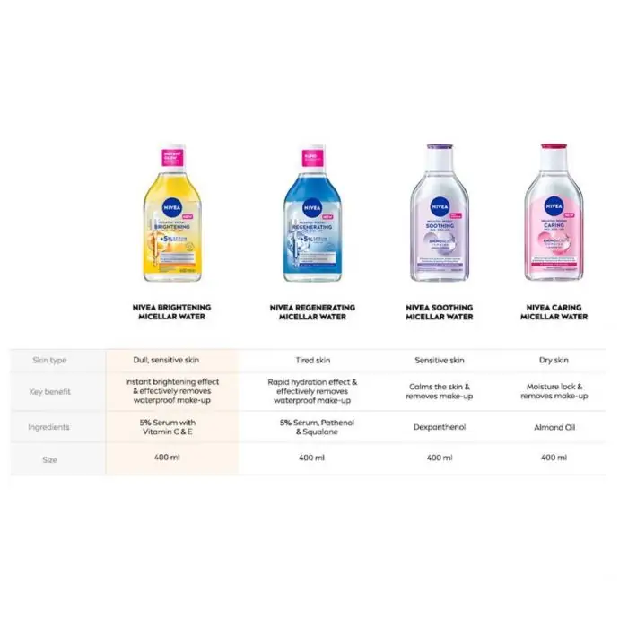Nivea Caring Micellar Water 400ml - Image 2