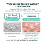 APLB Glutathione Niacinamide Body Lotion 300ml