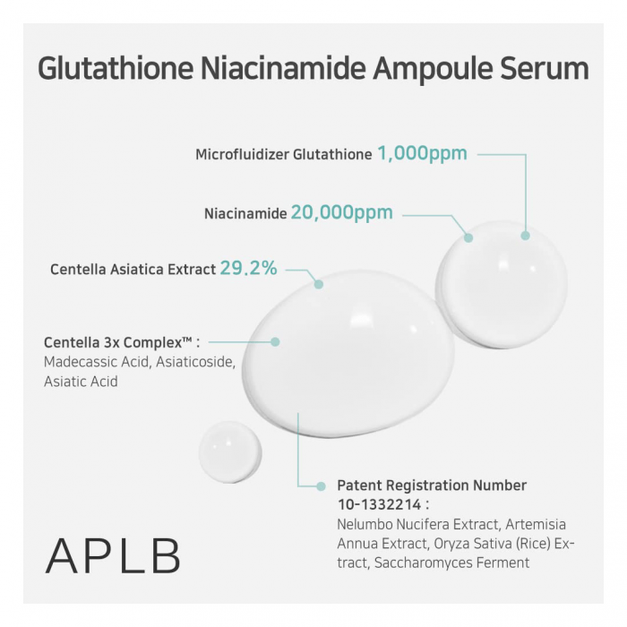 APLB Glutathione Niacinamide Ampoule Serum 40ml - Image 4