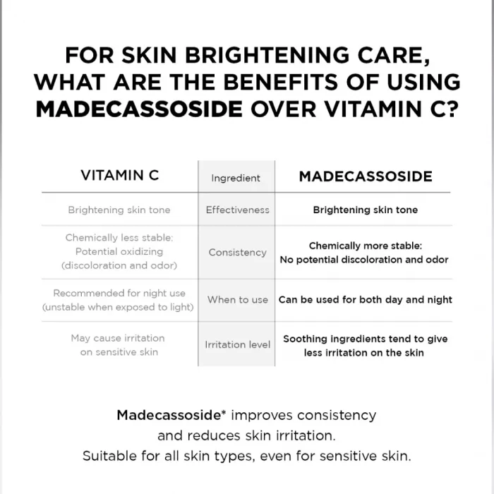 SKIN1004 Madagascar Centella Tone Brightening Capsule Cream