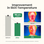 AXIS-Y New Skin Resolution Gel Mask 100ml - Image 5