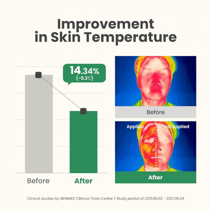 AXIS-Y New Skin Resolution Gel Mask 100ml - Image 5