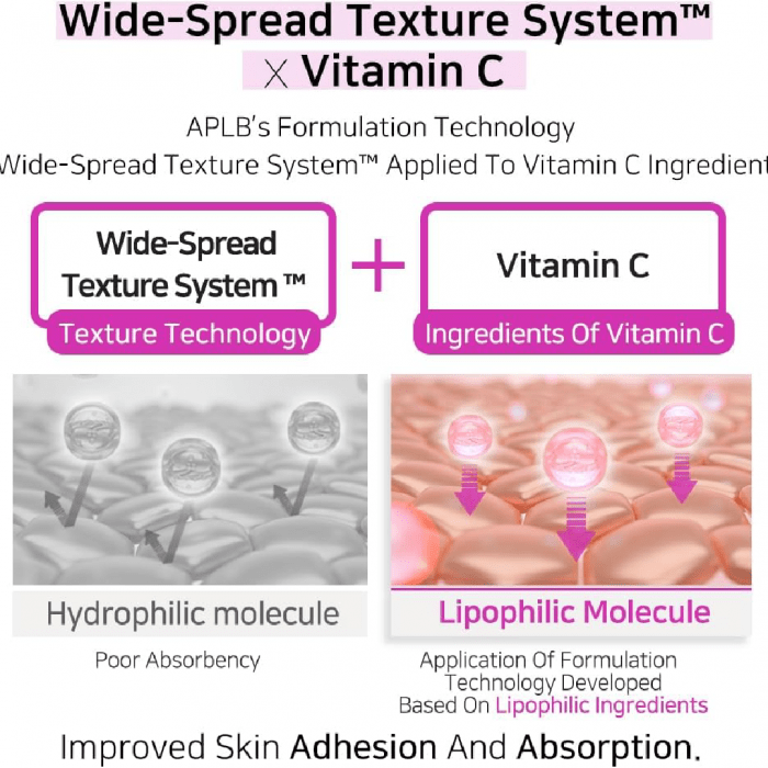 APLB Kojic Acid Vitamin C Facial Cream 55ml