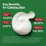 Anua Heartleaf Centella Red Spot Cream 30g