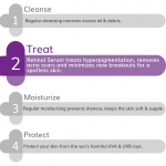 The Derma Co 0.1% Retinol Serum 30ml